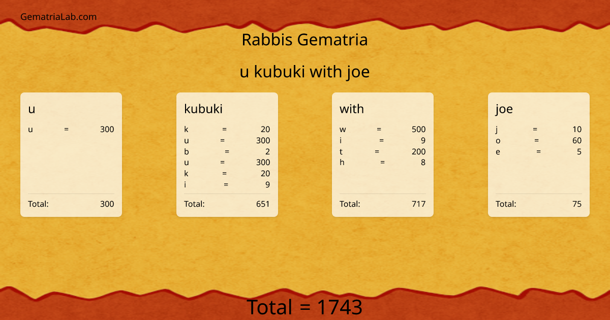 u kubuki with joe in rabbis Gematria